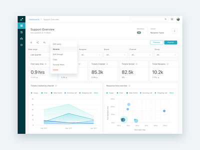 Customer Support dashboard dashboard design data analytics ui