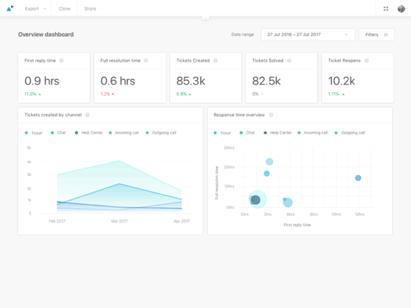 Dashboard header drawer animation drawers expanded header design