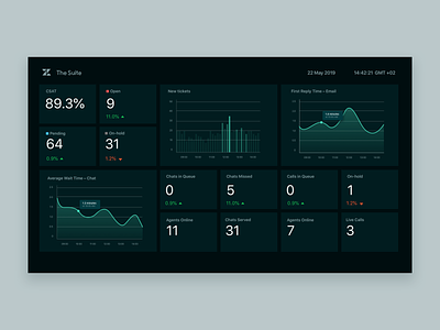 Zendesk Omni-channel Dashboard dark mode dashboard data visualization design