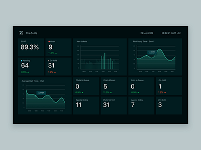 Zendesk Omni-channel Dashboard