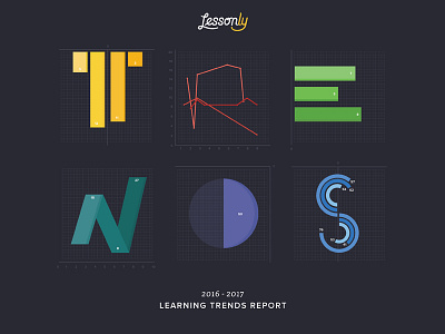 2016 - 2017 Learning Trends Report from Lessonly bar graph circle graph graph learning trends typography