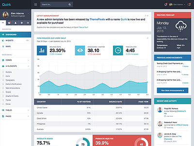 Dashboard Template admin admin template dashboard dashboard template flat home