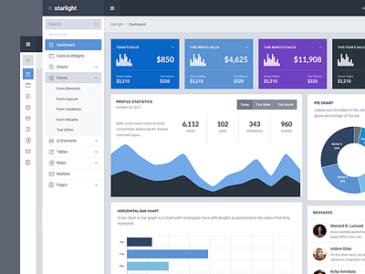 Admin Dashboard