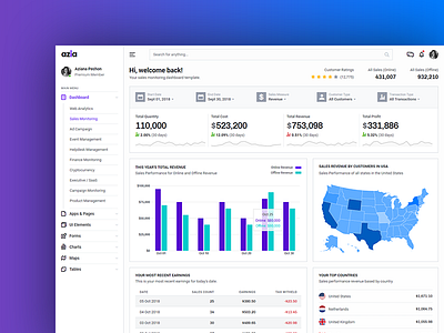 Dashboard Design Concept admin analytics analytics chart analytics dashboard bootstrap4 chart dashboard template ui