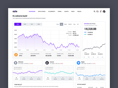 Responsive Cryptocurrency Dashboard