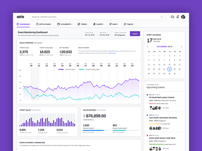 Event Monitoring Dashboard