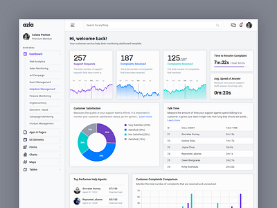 Helpdesk Management Dashboard