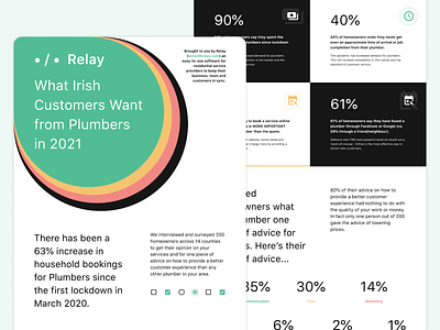 Relay — Infosheet app branding design dublin infographic infosheet ireland logo marketing sales survey typography webinar