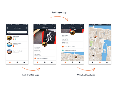 Dublin Coffee app brew coffee concept dublin ireland map mockup pins