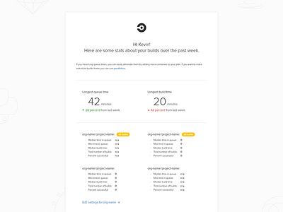 Email Growth Experiment