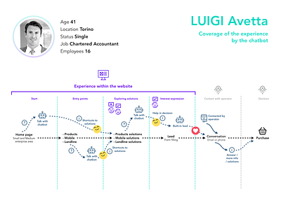 Chatbot experience coverage