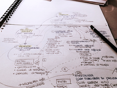 Systemic approach for multichannel design / Understanding phase