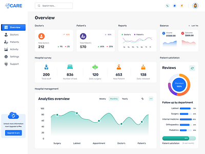 Medical Management System Dashboard. by Mostafijur Rahman on Dribbble