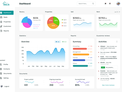 Real Estate Management Dashboard. By Mostafijur Rahman On Dribbble