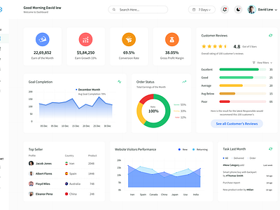 E-Commerce Dashboard Panel by Mostafijur Rahman on Dribbble