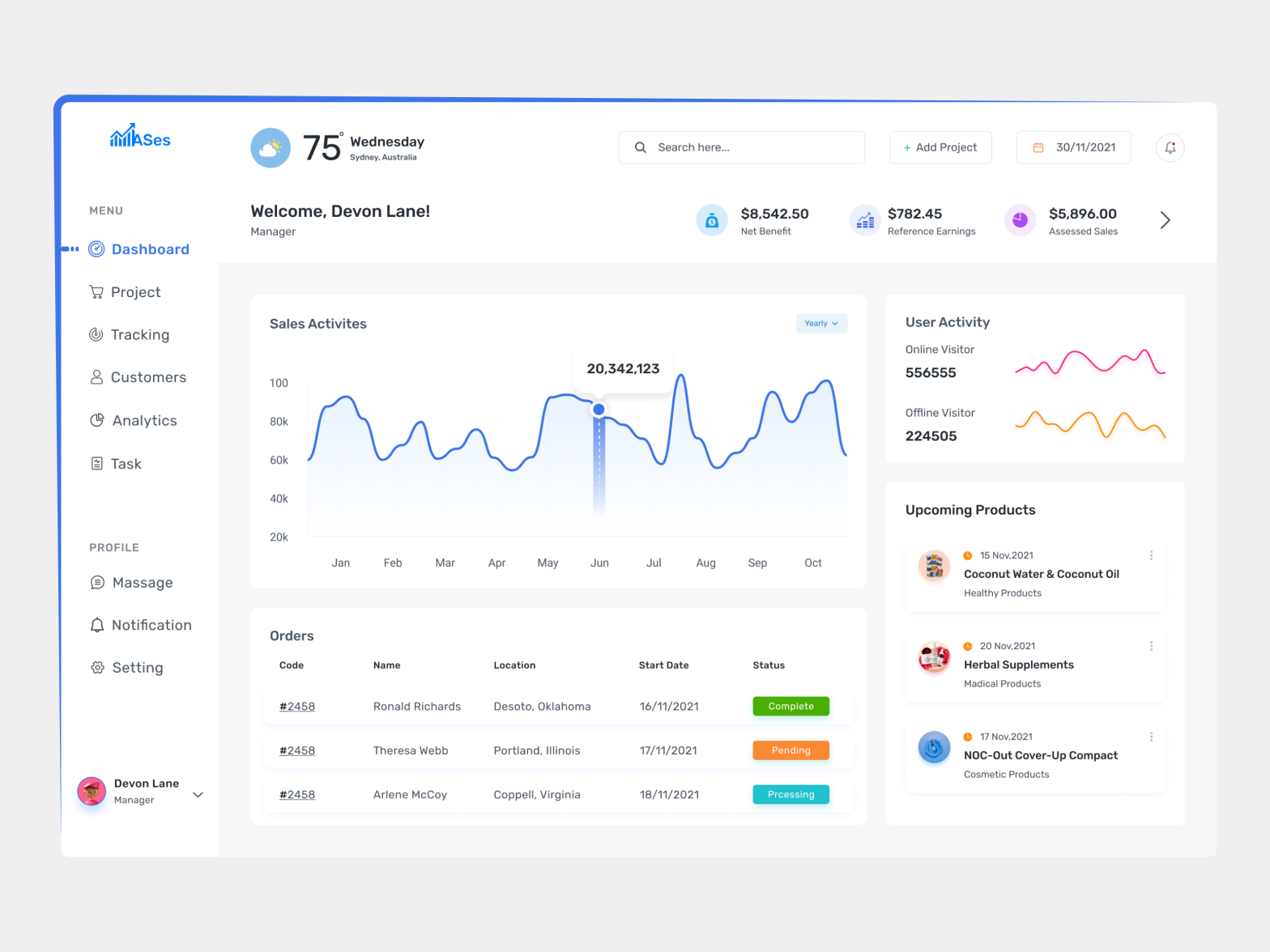 Sales Dashboard UI Design by Mostafijur Rahman on Dribbble