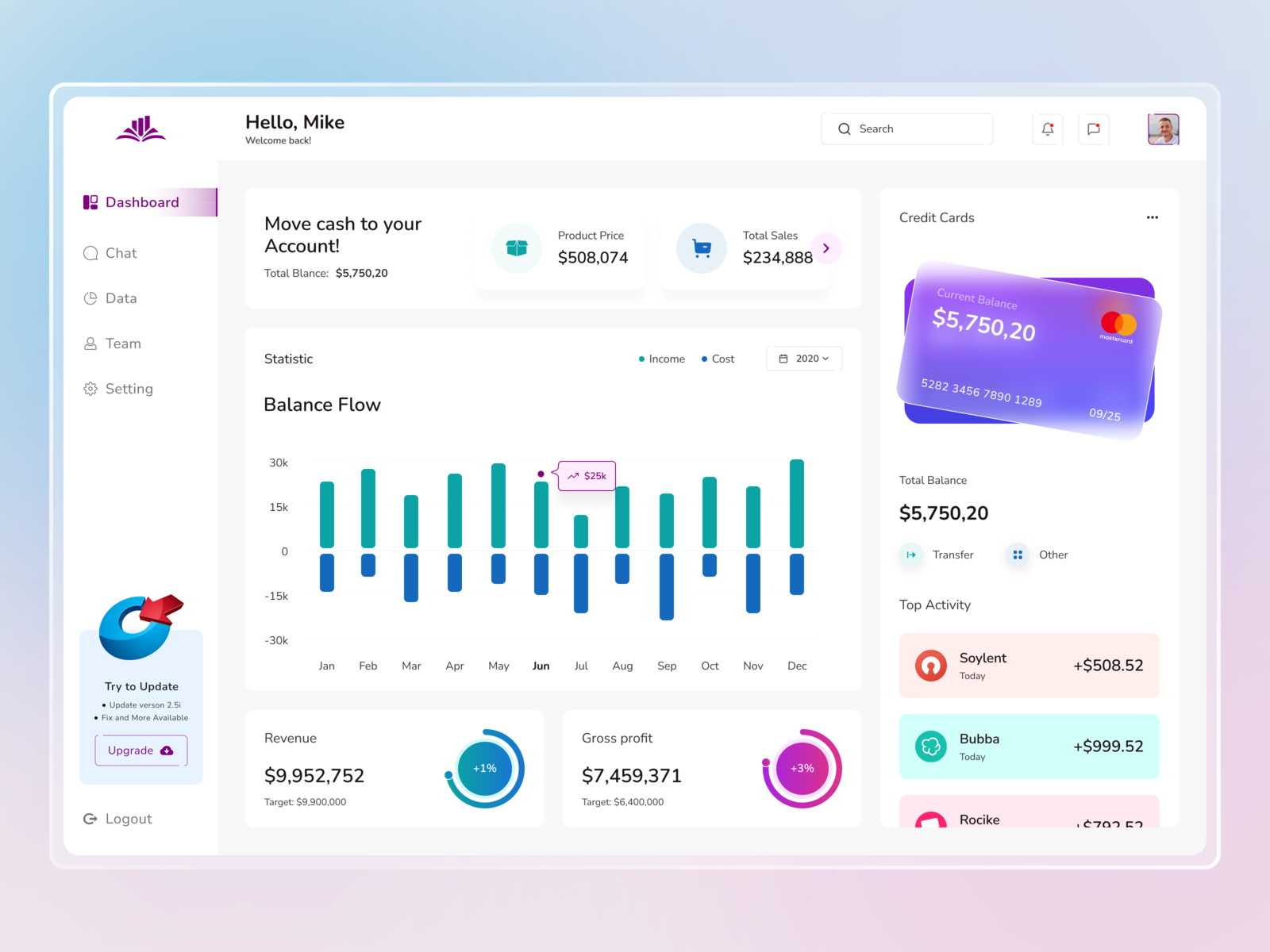 Finance Dashboard Design. By Mostafijur Rahman On Dribbble