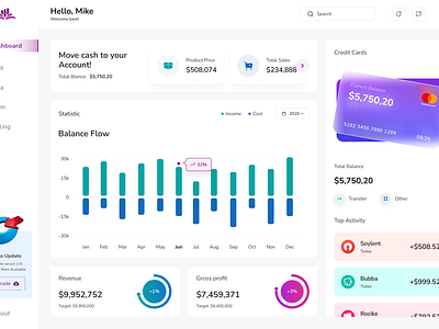 Finance Dashboard Design. By Mostafijur Rahman On Dribbble