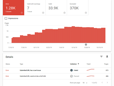 Google Search Console drupal7 drupal8