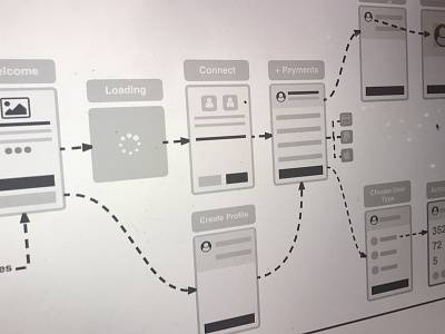 Flow Map flow map mobile process user journey ux map