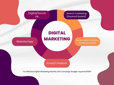 Digital Marketing digital marketing sajzad digital infopreneur sajzaddigitalinfopreneur