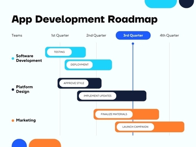 App Development RoadMap by Sajzad H. Shoyeb on Dribbble