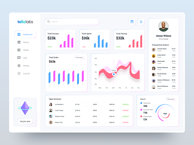 Finance Dashboard UI Design