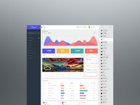 Final Dashboard by Muhammad Asad on Dribbble