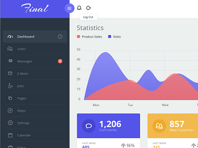 Final Dashboard chat flat icons stats uiux weather