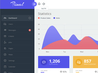 Final Dashboard