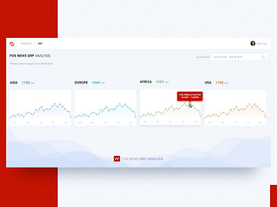 Fox News GRP Analysis analysis dashboard grp analysis