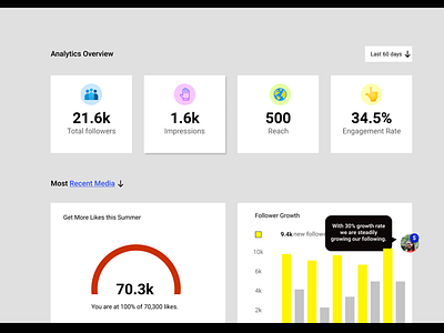 DailyUI Analytics Chart dailyui