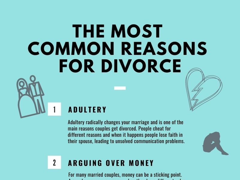 The most common reasons for divorce by nishu on Dribbble