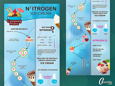 nitrogen ice cream business plan