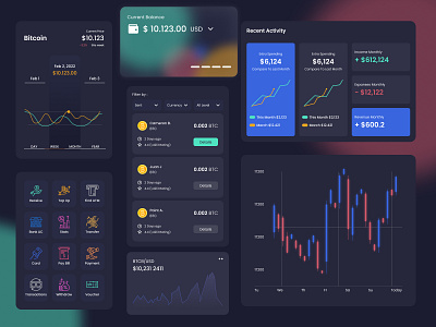 Dashboard Trading #4 daily ui daily ui challenge dashboard design illustration logo trading ui ux web web design webdesign website website design