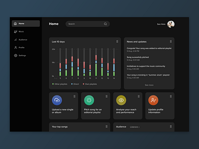 Spotify for artists redesign app chart dashboad dashboard ui graphs music app redesign ui ux