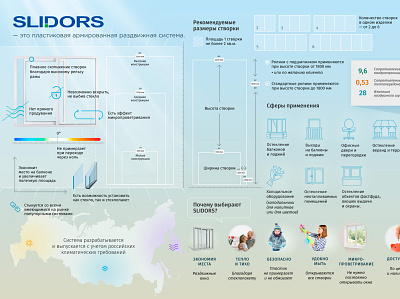 Infographic for window company design