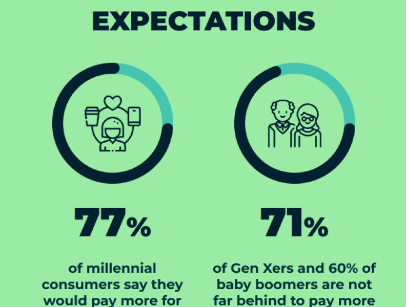 Customer Service Statistics and Trends [Infographic] by GO Glob on Dribbble