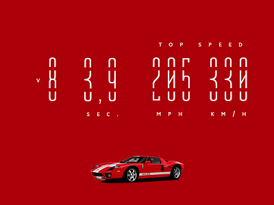 GT 40 Stencil Ultra Condensed [Numbers]