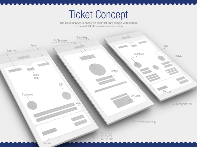 Tickets Concept Wireframe passes information design ixd ux tickets wireframe