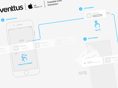 IxD Experience Map animation flow ios ixd mobile mobile interaction swipe ux wireframe