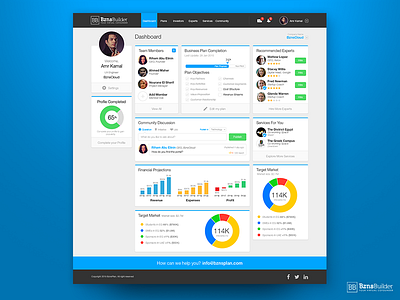 BznsBuilder Dashboard dashboard infographic interface user experience user interface ux visual design