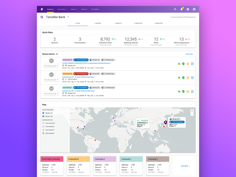 Perch Dashboard 2.0 webapp dashboard threat cyber security perch