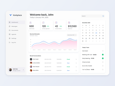 vorkplace dashboard app dashboard dashboard design dashboard template dashboard ui design marketplace product design sales ui web web design