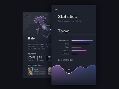 Stats (Travel app) advisor reminder check android material design app ios iphone application chart dashboard graph dark clean simple mobile flat gradient shadow minimal gamification social friends grid metrics stats typography progress statistics data scratch map globe travel traveler trip ux ui interaction