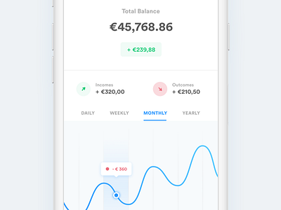 Wallet: Features » Dashboard and Customer Stats.