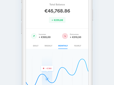 Wallet - Stats Close-up app ios iphone card chart credit cart finance income clean flat shadows minimal white dashboard statistics wallet graph modern payment money bill shop ico bitcoin stats crypto currency subscription manager ui ux fintech design mobile