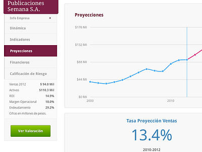 Financial Tools financial foundation graph grupo gia morris