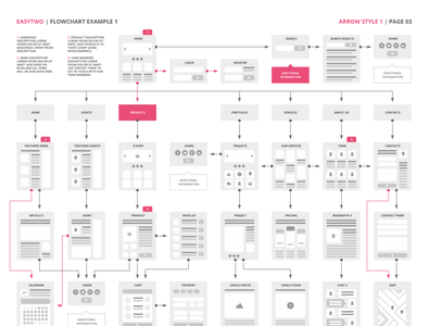 EasyTwo Website Flowchart Sitemap by UX Flowcharts on Dribbble