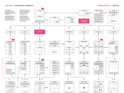 EasyTwo Website Flowchart Sitemap